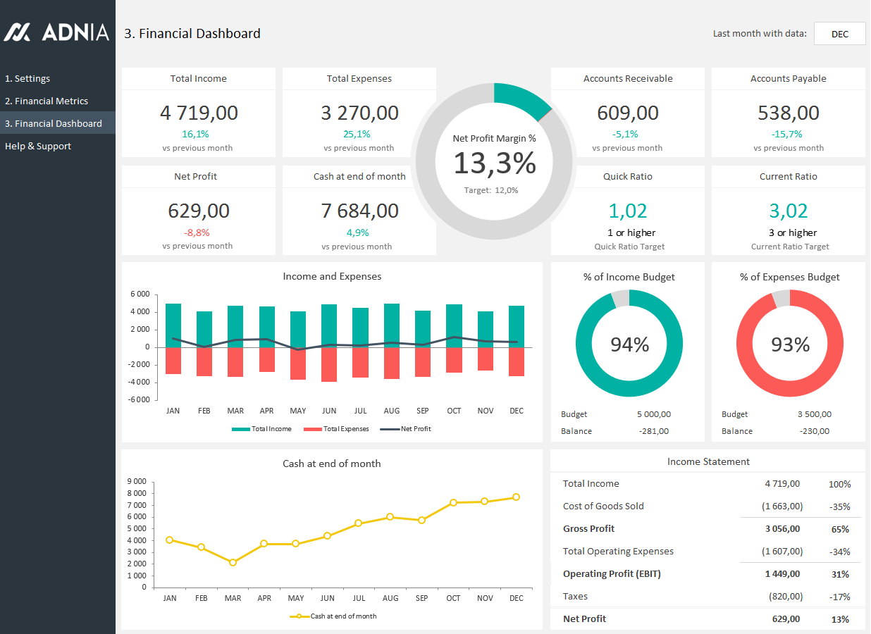 Excel dashboard templates